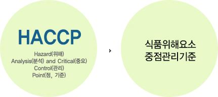 HACCP 인증마크